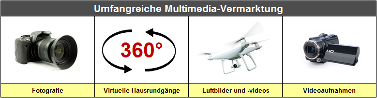 Multimediale Immobilienvermarktung